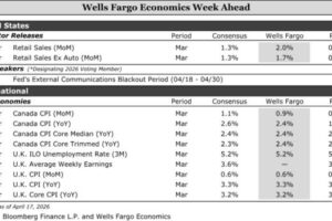 Economics Week Ahead - ActionForex