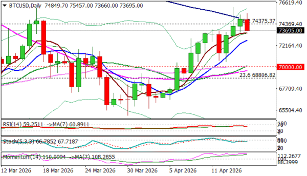 BTCUSD – Bulls Pause After Cracking Important Barriers
