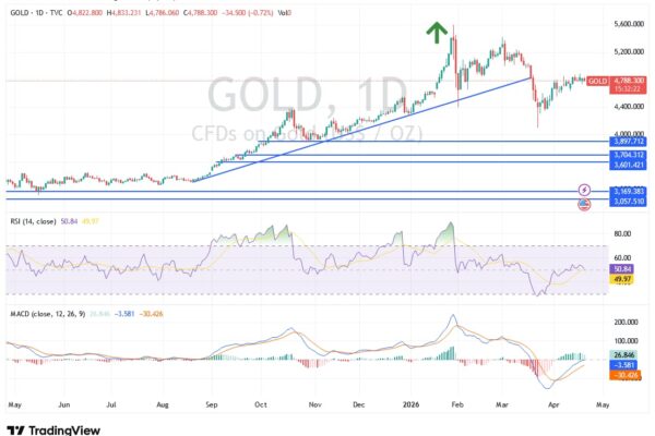 xauusd-210426mahmoud.jpeg