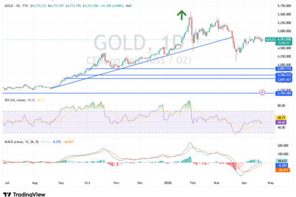 xauusd-220426mahmoud.png