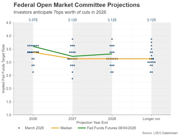Week Ahead – US PPI Data and ECB Meeting Minutes on Tap