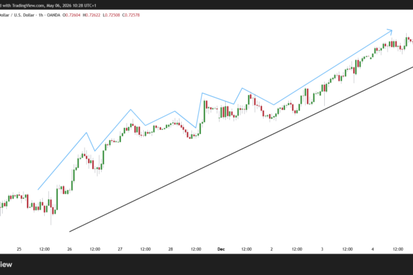 AUD/USD Hourly Chart