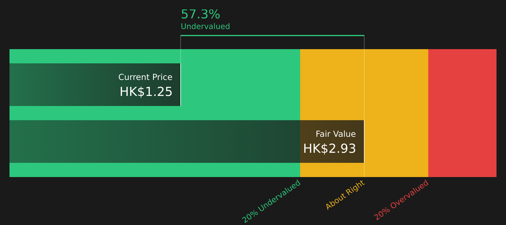 1313 Discounted Cash Flow as at May 2026