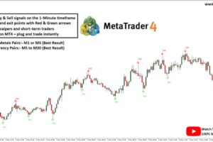 How to Make Consistent Profits in Forex Trading