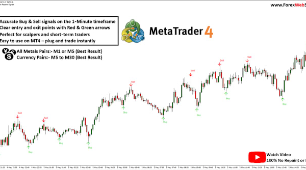 How to Make Consistent Profits in Forex Trading