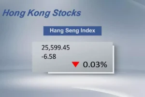Hong Kong's Hang Seng Index closes 0.03 pct lower