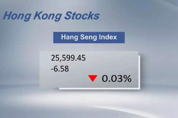 Hong Kong's Hang Seng Index closes 0.03 pct lower
