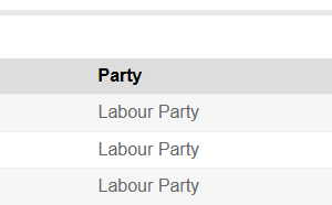 Vincentian Nedra Daniel wins for Labour Party in UK local govt election