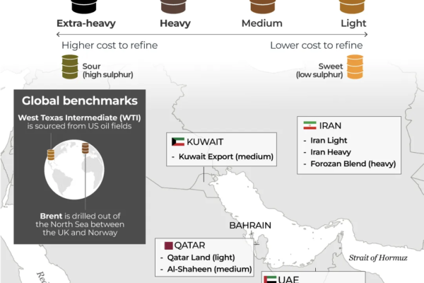 INTERACTIVE - Different types of crude oil - March 13, 2026-1773391867