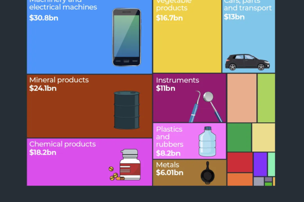 INTERACTIVE-US SELLS TO CHINA-EXPORTS copy-1778607055