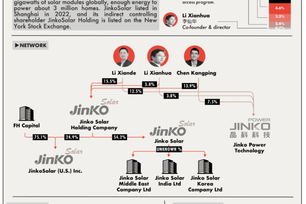 Company In The News: JinkoSolar