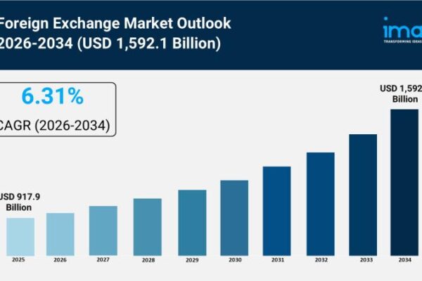 Foreign Exchange Market