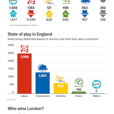 UK grass roots tension as local elections set to shake up political landscape