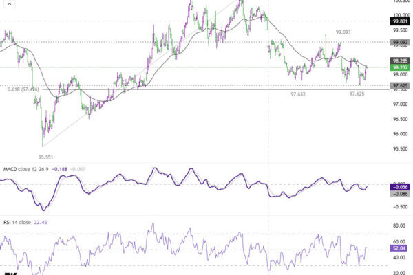 Dollar Faces Key NFP Test as Risk Sentiment Threatens Renewed Selloff
