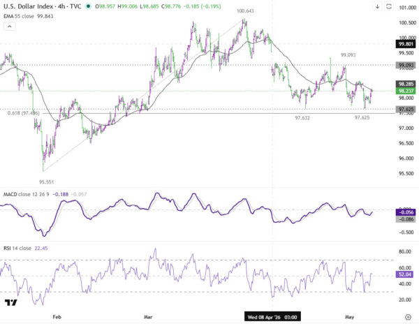 Dollar Faces Key NFP Test as Risk Sentiment Threatens Renewed Selloff
