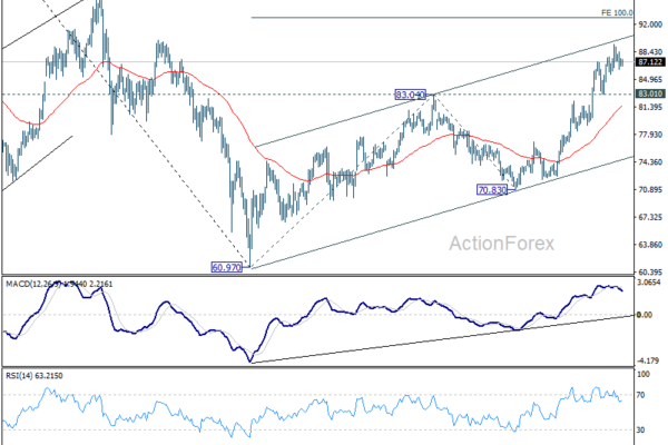 Silver's Momentum Stalls Below $90, but Bigger Breakout Risks Are Building