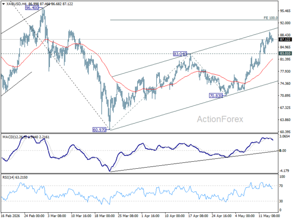 Silver's Momentum Stalls Below $90, but Bigger Breakout Risks Are Building
