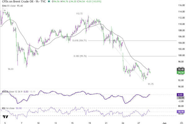 Brent Oil Holding Below $100 Suggests Markets Still See Room for a US-Iran Deal