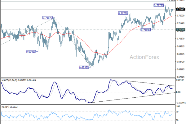 AUD/USD Weekly Report - ActionForex