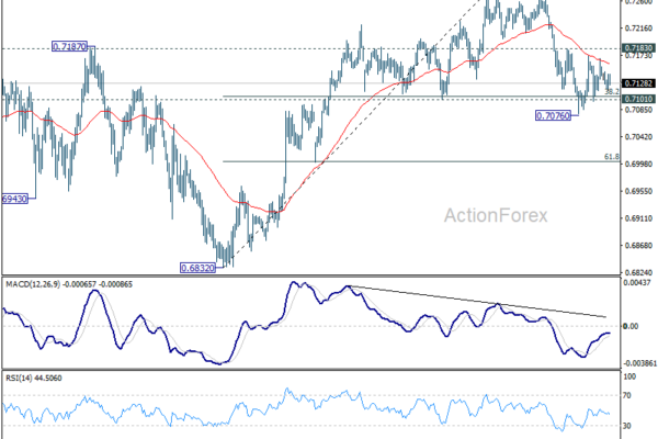 AUD/USD Weekly Report - ActionForex