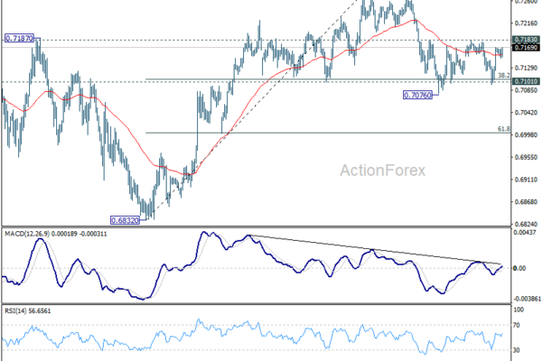 Stocks Celebrate Peace and AI Boom, FX Markets Stay More Cautious