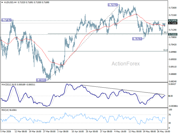Stocks Celebrate Peace and AI Boom, FX Markets Stay More Cautious