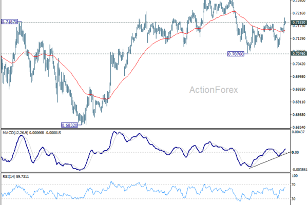 AUD/USD Weekly Report - ActionForex