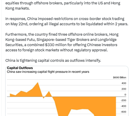 China Cracks Down On Overseas Investing After Record $1 Trillion Capital Flight To US, Hong Kong Markets