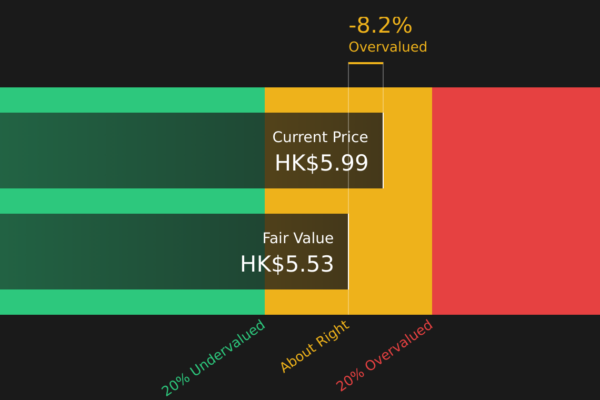 45 Discounted Cash Flow as at May 2026