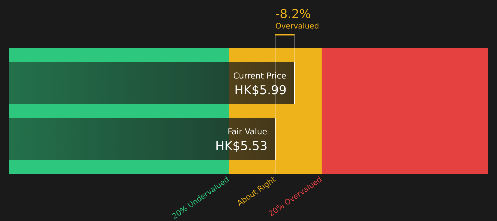 45 Discounted Cash Flow as at May 2026