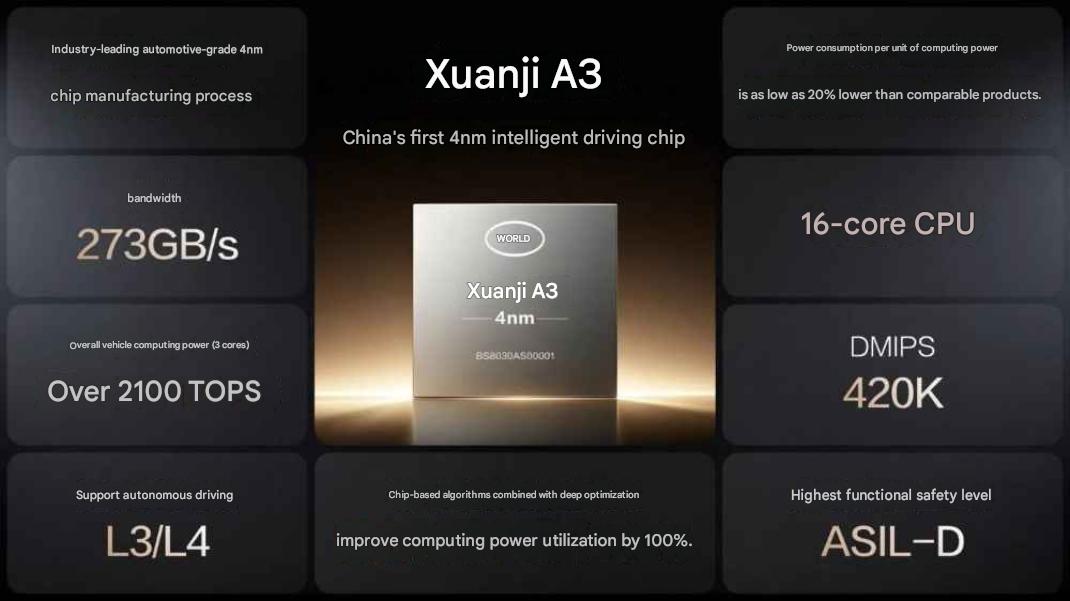 BYD Xuanji A3