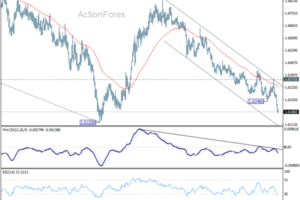 EUR/AUD Daily Outlook - ActionForex