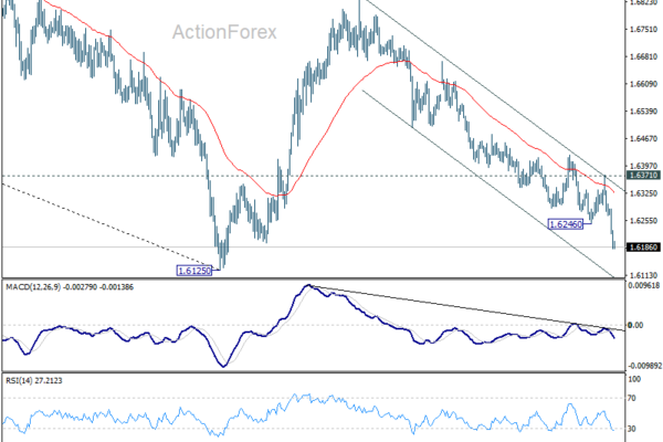 EUR/AUD Daily Outlook - ActionForex
