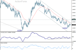 EUR/AUD Weekly Outlook - ActionForex