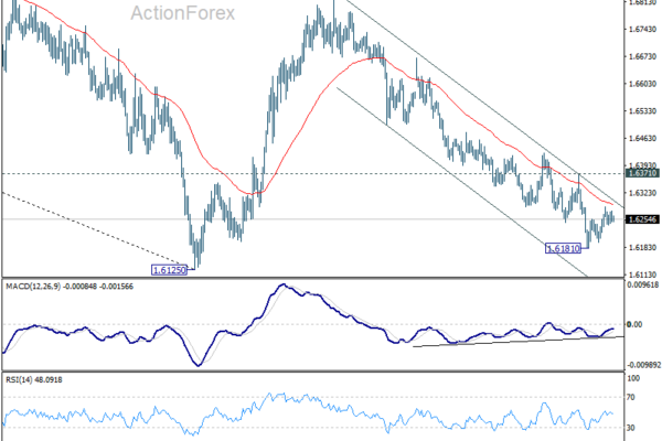 EUR/AUD Weekly Outlook - ActionForex