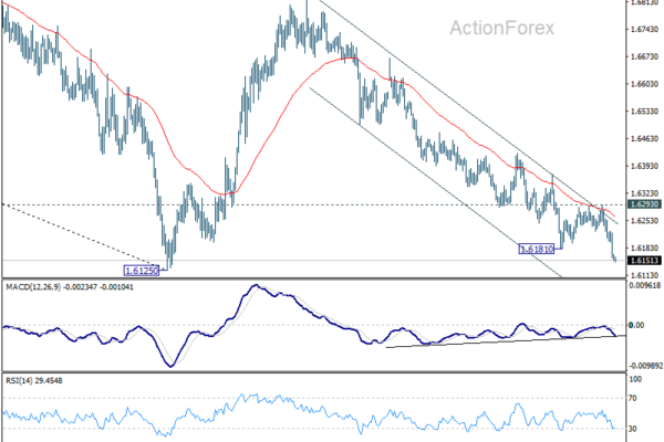 EUR/AUD Mid-Day Outlook - ActionForex