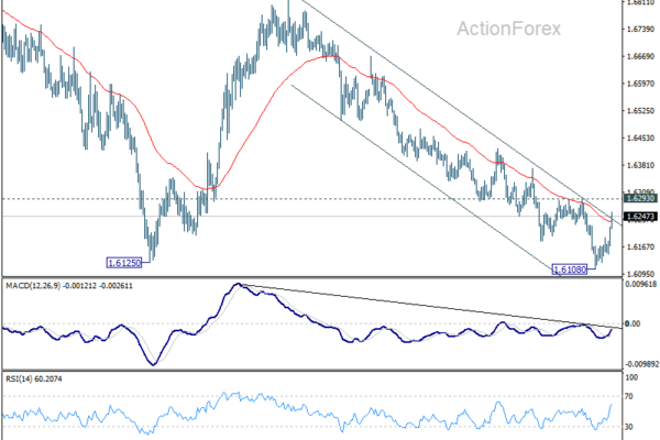 EUR/AUD Daily Outlook - ActionForex