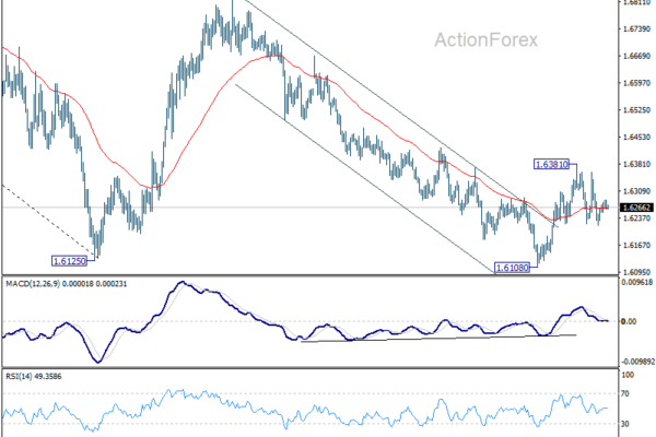 EUR/AUD Weekly Outlook - ActionForex