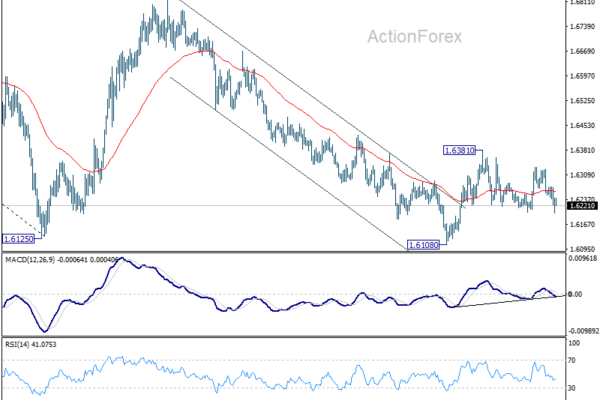 EUR/AUD Weekly Outlook - ActionForex