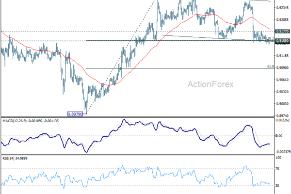 EUR/CHF Daily Outlook - ActionForex