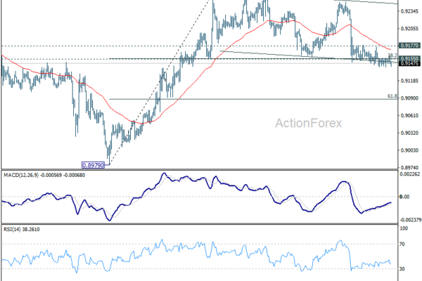EUR/CHF Weekly Outlook - ActionForex