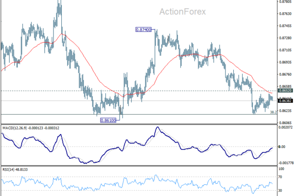 EUR/GBP Daily Outlook - ActionForex