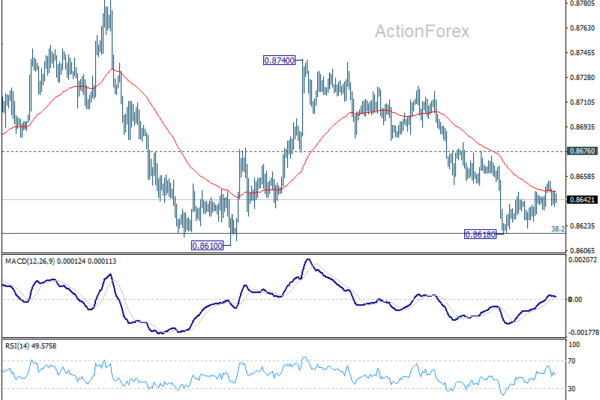 EUR/GBP Weekly Outlook - ActionForex