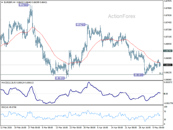 EUR/GBP Weekly Outlook - ActionForex
