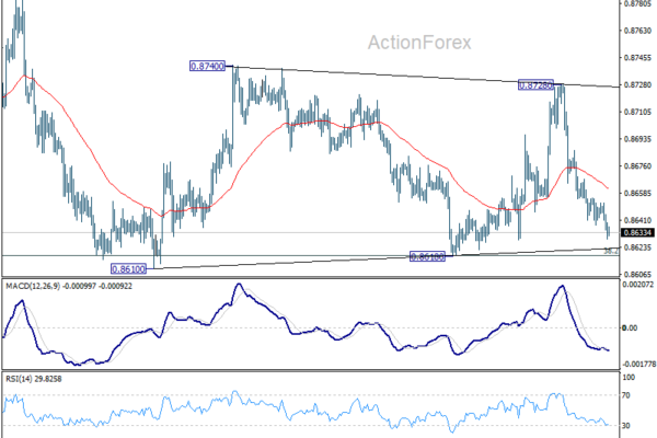 EUR/GBP Weekly Outlook - ActionForex