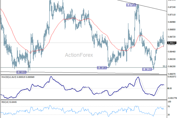 EUR/GBP Weekly Outlook - ActionForex