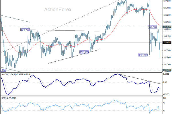 EUR/JPY Daily Outlook - ActionForex