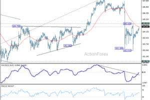 EUR/JPY Weekly Outlook - ActionForex