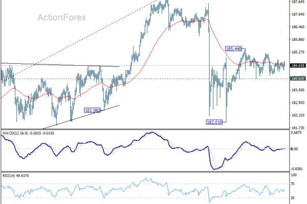 EUR/JPY Weekly Outlook - ActionForex