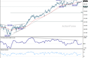 EUR/JPY Weekly Outlook - ActionForex